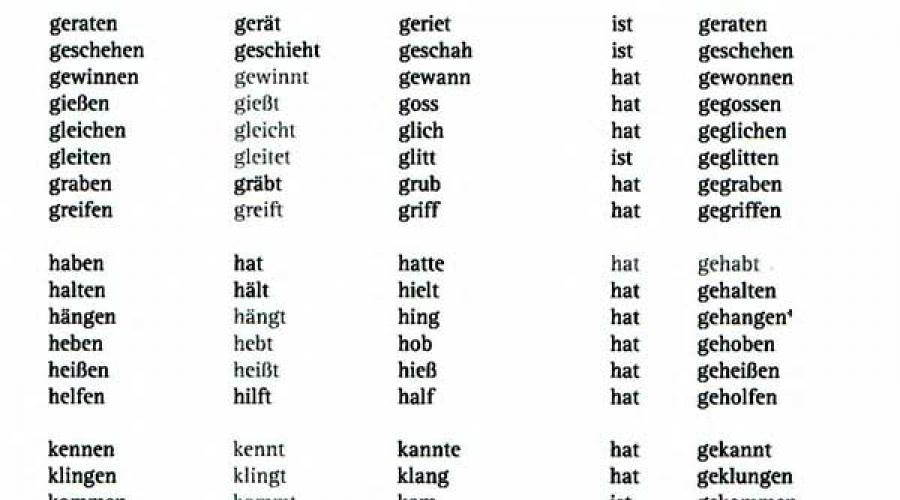 3 формы неправильных глаголов немецкий geboren. Три формы немецких глаголов - Немецкий язык онлайн - Start Deutsch. Неправильные глаголы немецкого языка можно условно разделить на три подгруппы