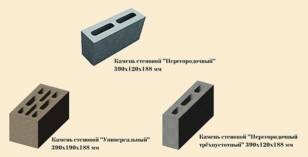 Размер межкомнатных блоков. Блок для стеновых перегородок. Блоки стеновые и перегородочные. Стеновые блоки для внутренних перегородок. Перегородочный блок Размеры.