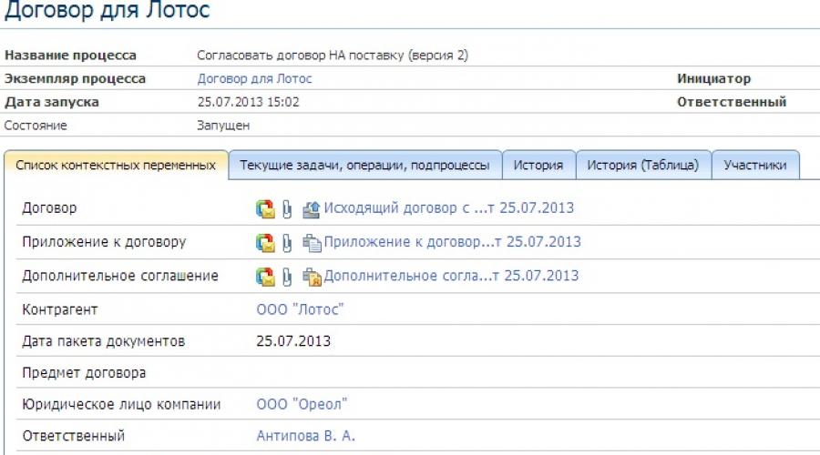 Уровни crm систем