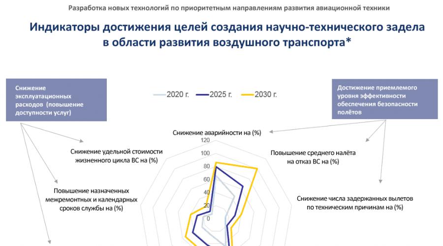 Задел по тематике проекта что это