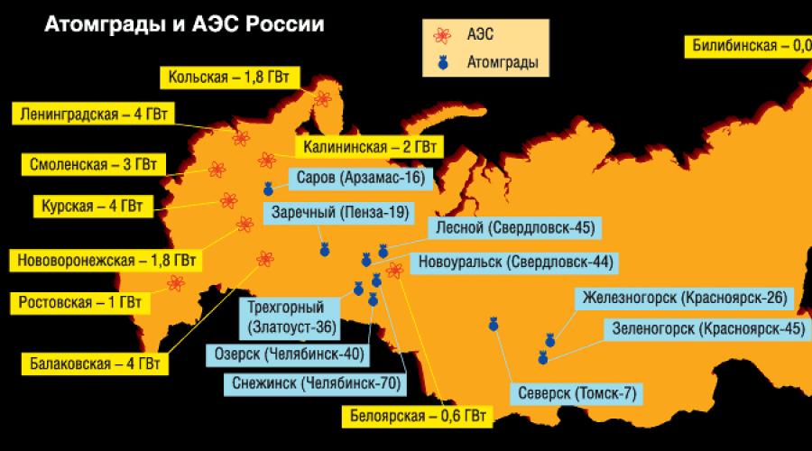 Gestione delle centrali nucleari nel mondo.  Centrali nucleari in infografica