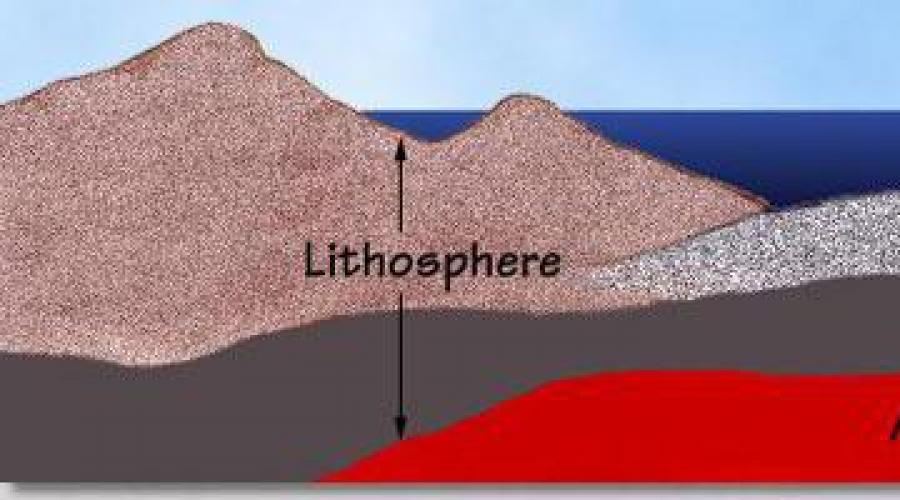 The structure of the land mantle and its composition. The real composition of the earth of the oxide of which is the earth's mantle