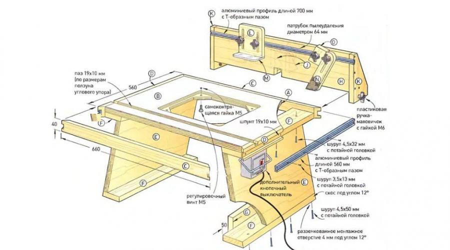 Schema di collegamento della macchina circolare per legno.  Come realizzare una sega circolare con le tue mani da una sega circolare portatile.  Come assemblare un dispositivo fisso