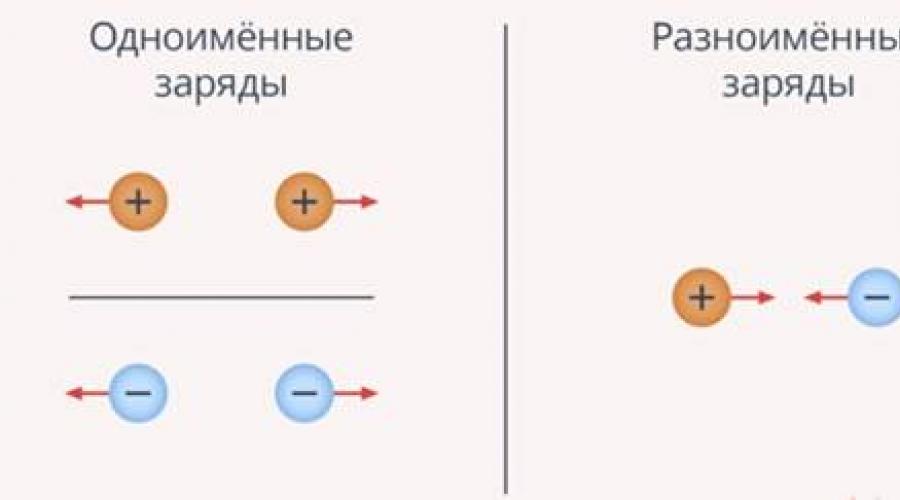 Разноименные электрические заряды. Одноименные и разноименные заряды. Одна именные и разно именые заряды. Одноимённые электрические заряды. Взаимодействие положительных и отрицательных зарядов.