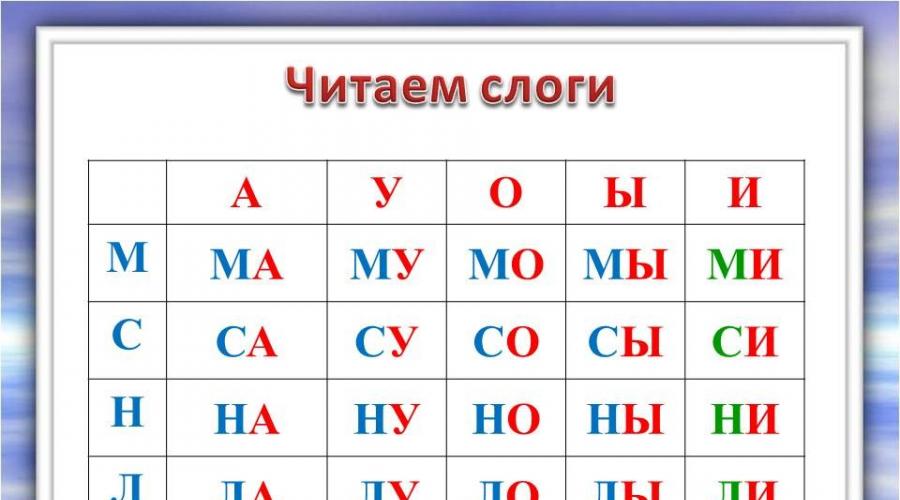 Кепка звуковая схема. Конспект НОД по обучению грамоте для детей подготовительной к школе группы. Звуковой анализ слова «гуси. Позиционные изменения согласных звуков в русском языке