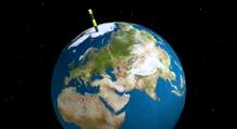 How the earth rotates Which arrow does the earth rotate in?