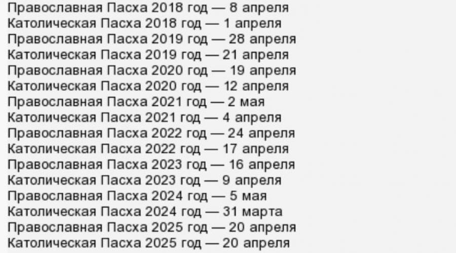 Пасха в 2024 католическая в беларуси какого