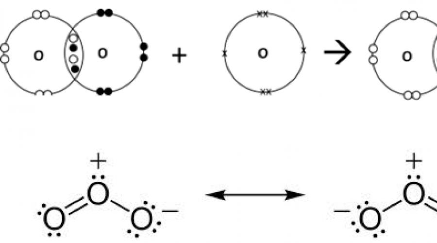 О2 схема образования химической связи