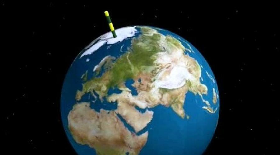 In quale direzione ruota la Terra?  Come ruota la terra In quale freccia ruota la terra?