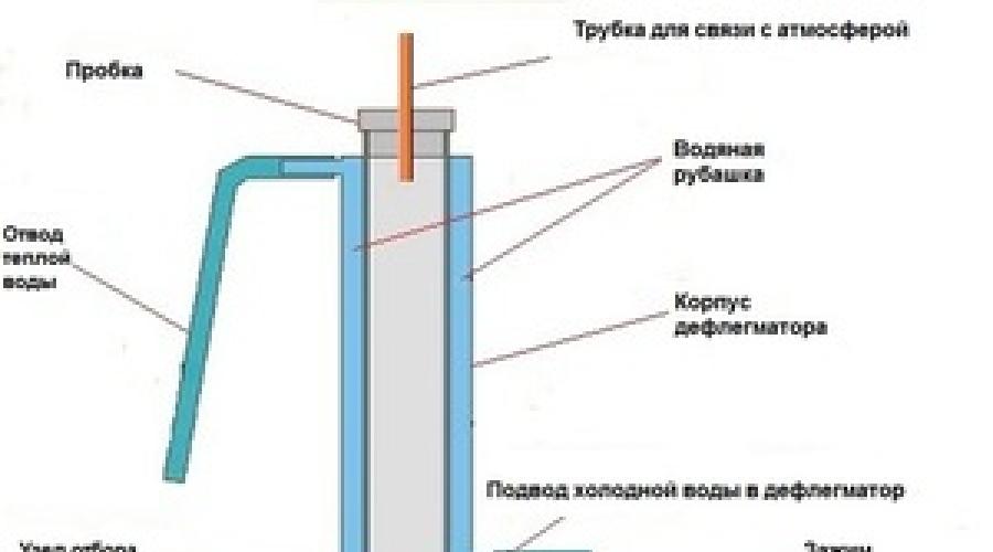 Colonna in acciaio inossidabile fai da te.  Una colonna di distillazione è un assistente indispensabile per creare alcol puro a casa.  Funzionamento di una colonna di distillazione