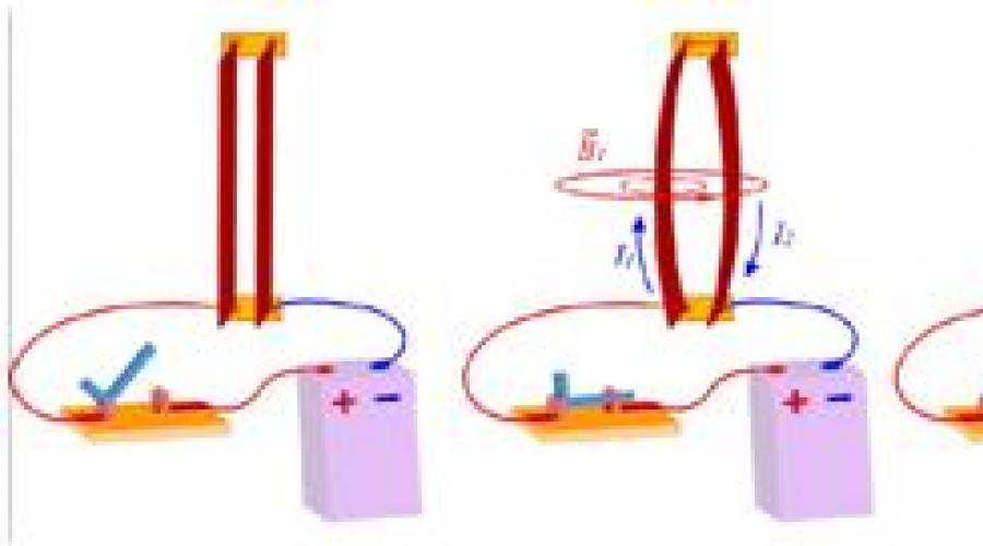 Medan magnet suatu penghantar lurus yang membawa arus.  Garis medan magnet Garis magnet arus searah