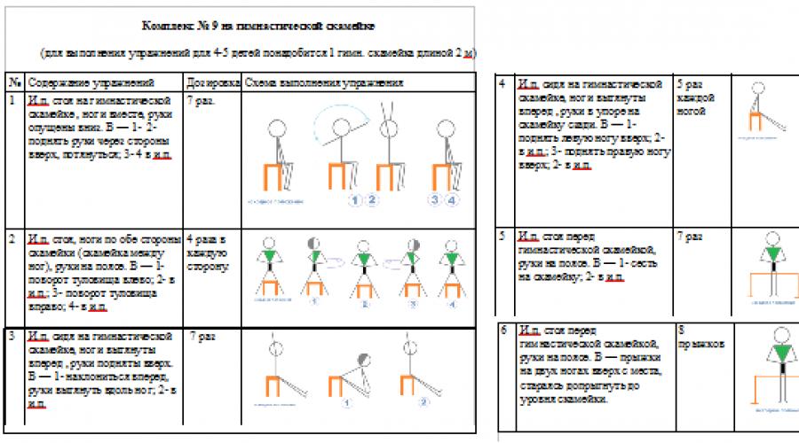 План конспект ору по гимнастике