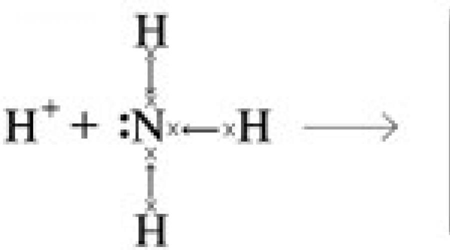 Химическая связь в ионе аммония. Образование Иона аммония. Донорно акцепторный механизм.