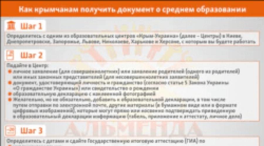 Россия VS Украина: кто ведет в битве за крымских абитуриентов. Федеральные новости Егэ в крыму