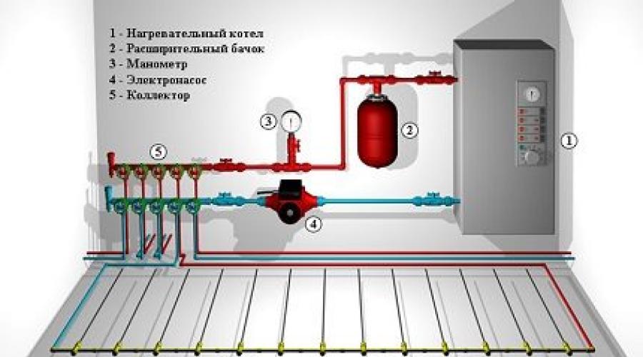 พื้นน้ำอุ่นในห้อง วางชั้นความร้อนไฟฟ้าในห้องน้ำ ระบบไฟฟ้าของเครื่องทำความร้อนกลางแจ้ง